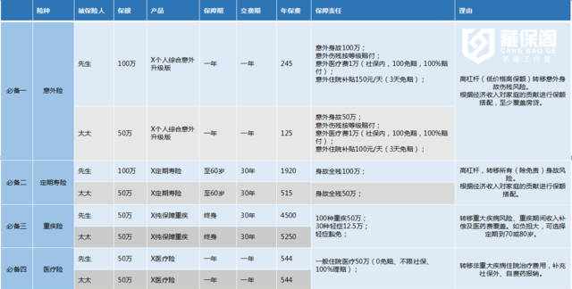 家庭保险配置攻略（ 2018年最强版）