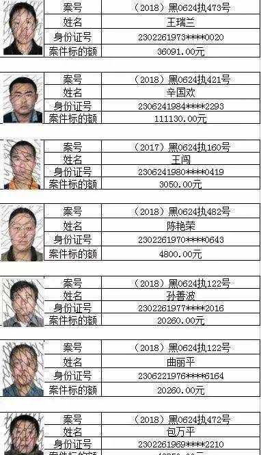 不打码曝光大庆169名失信被执行人！如发现这些人员财产线索，请拨打电话0459-6829261