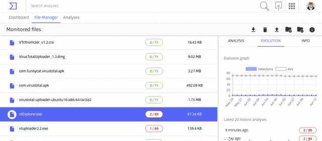 快讯：VirusTotal 新功能详解