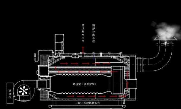 浅谈蒸汽锅炉的工作原理(图解)