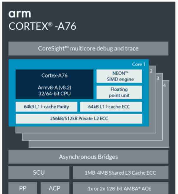 Arm Cortex-A76的微架构改进了什么？