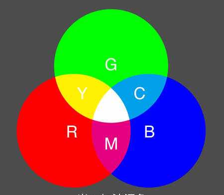 色彩学基础知识