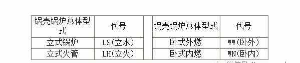 锅炉型号及命名规则