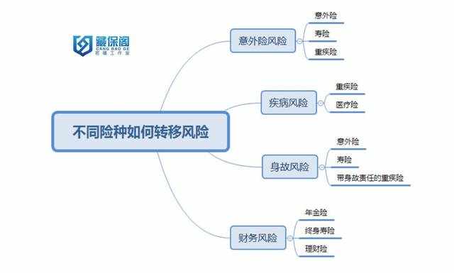 家庭保险配置攻略（ 2018年最强版）