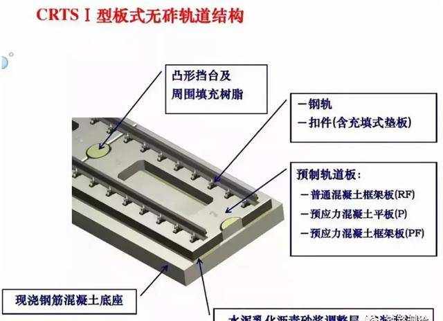 涨知识：认识一下高速铁路无砟轨道五种类型