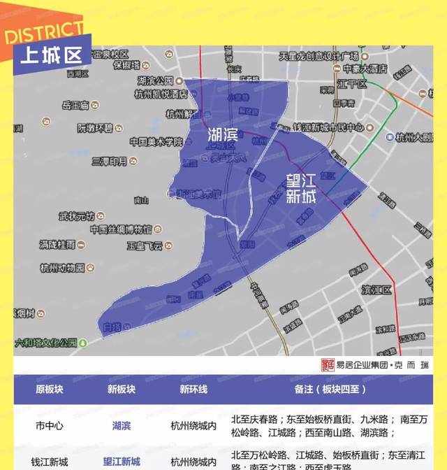 萧山精细划分地图来了！更有3分钟看懂城市版图！