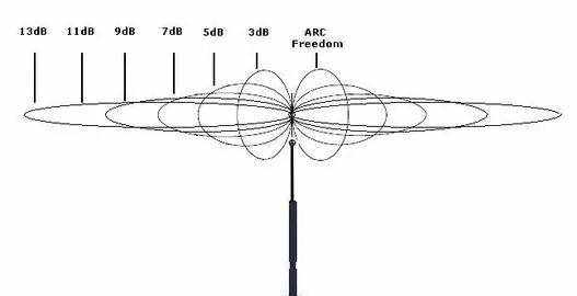 解决WiFi信号不好 高增益天线真有这么神？