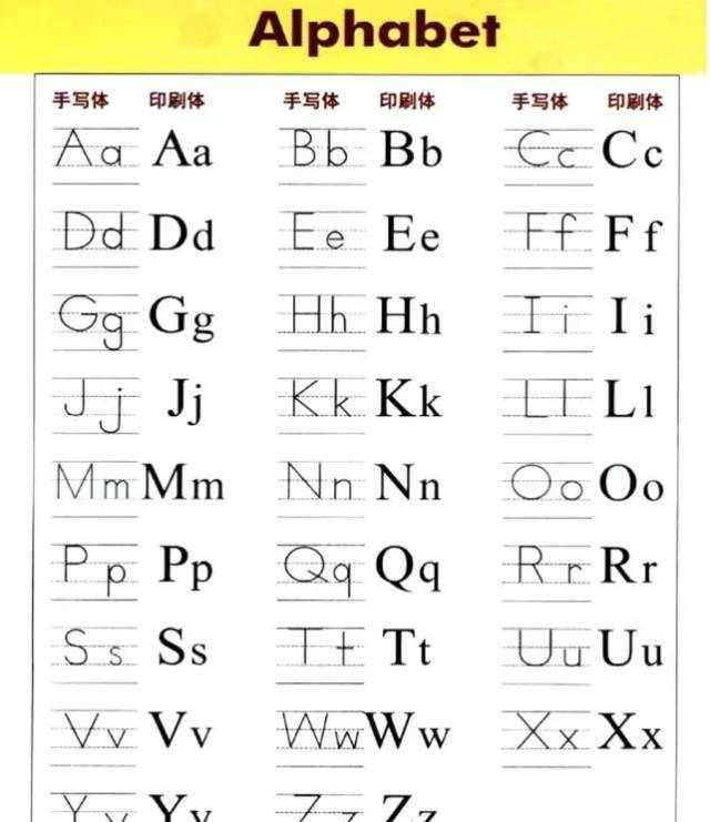 26个英文字母的标准写法，你的英文可以很漂亮！