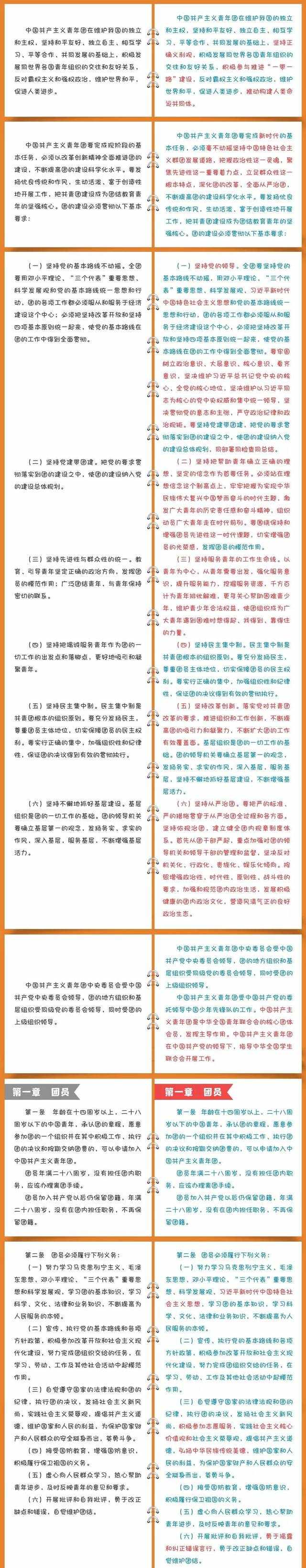 一图看懂！新版团章都修改了这些内容！