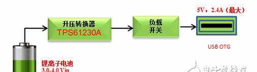 一招教你设计出最完美的USB—OTG电源