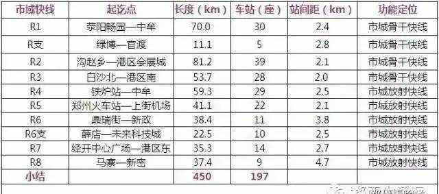 郑州最全的地铁规划（附图）！！！