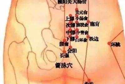 打屁股养生法--太神奇了！一定试试