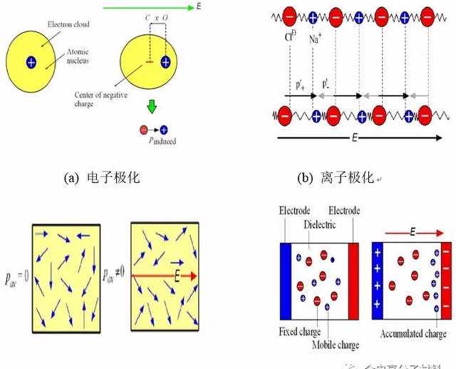 一文走进介电材料的世界