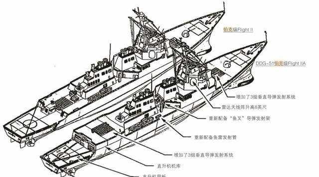 已近30年的伯克级驱逐舰为何还是世界顶级驱逐舰？