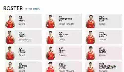 2019男篮世界杯中国男篮12人名单出炉！