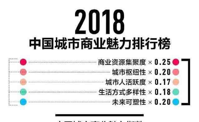 四川南充属于几线城市 2018中国城市最新排名出炉，泸州属于几线城市呢？