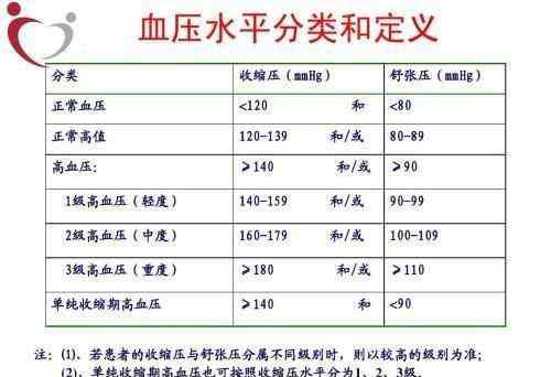 65岁老人血压多少正常 心血管医生告诉您：65岁的人血压心率多少正常？