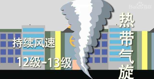 台风来了怎么办？ 这些知识你该知道！