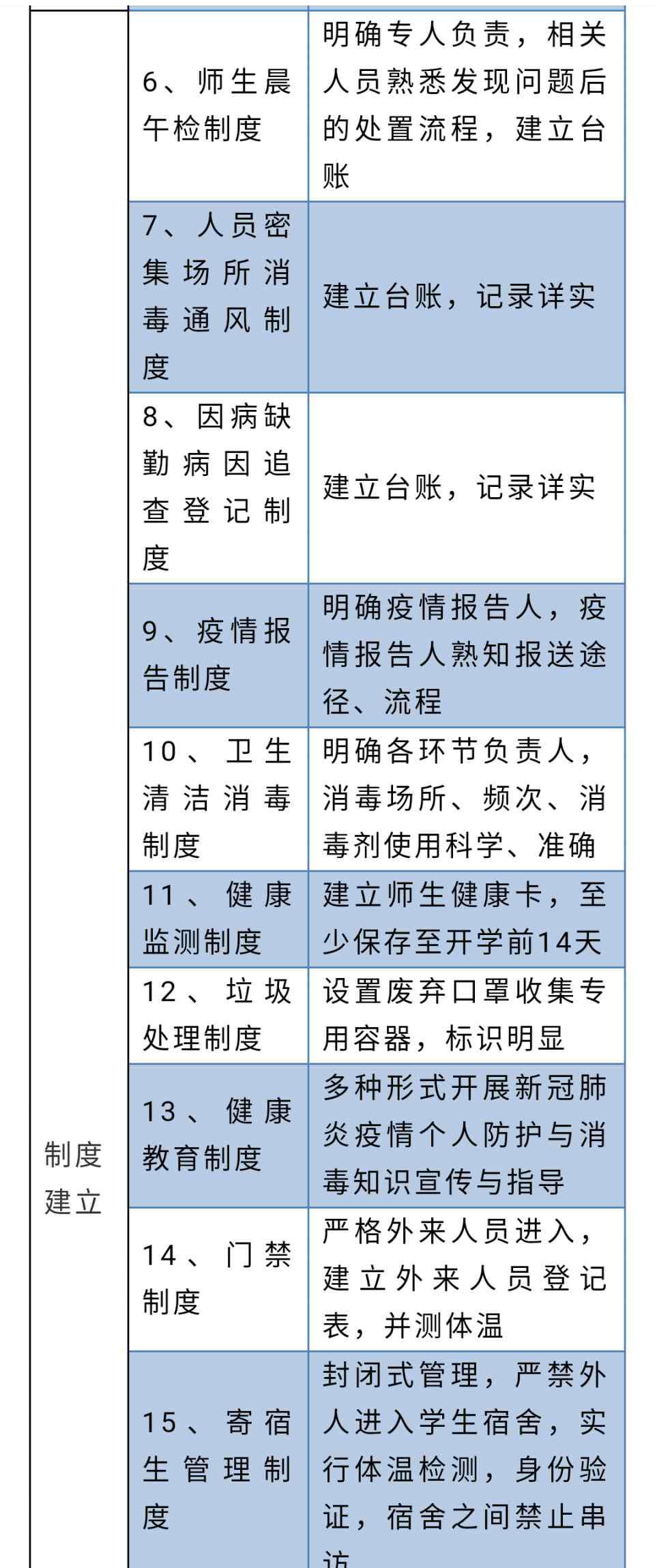 唐山市教育网 终于可以开学了！唐山市教育局要求各学校把这几件事做好