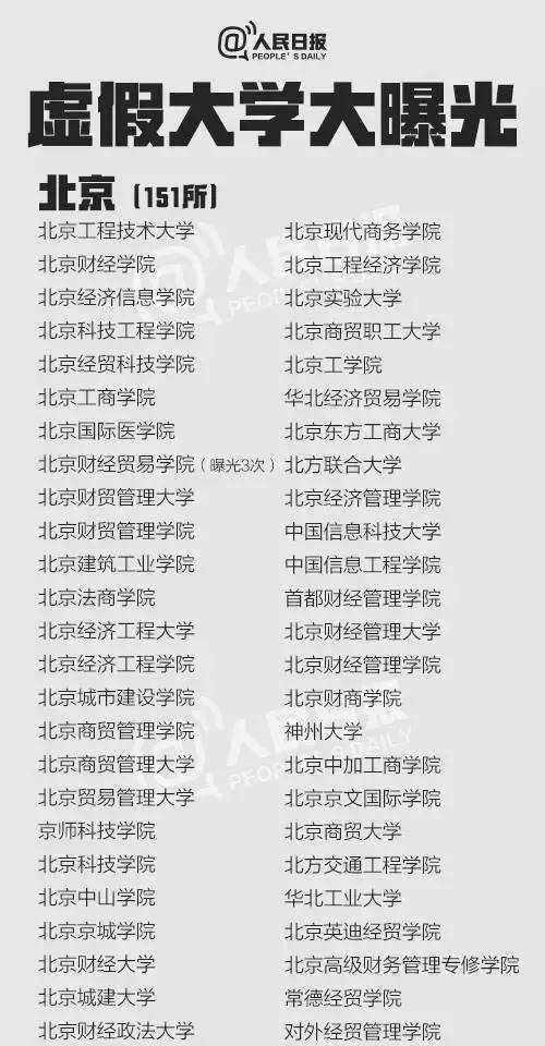 什么是野鸡大学？国家承认野鸡大学的学历吗？