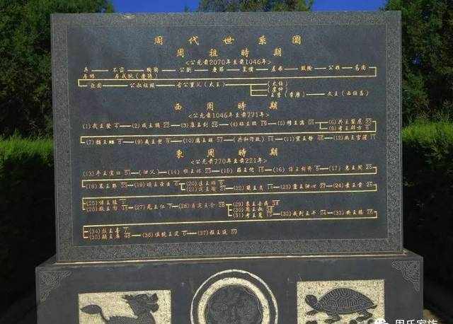周祖陵周先祖不窋、儿子鞠陶、孙子公刘