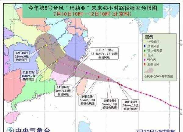 台风红色预警！要做好哪些准备呢？
