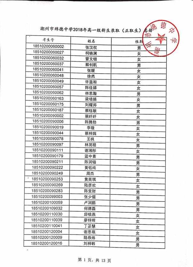 潮州市绵德中学2018年新生录取及注册公告