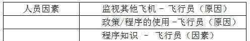 ama事件 原创翻译：大疆与黑鹰相撞事件的完整报告