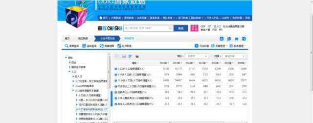 人口金字塔 人口金字塔图？其实制作起来也相当方便！