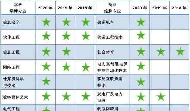 数字媒体艺术专业 专业解读：连续5年就业绿牌的“数字媒体艺术”专业，到底强在哪？