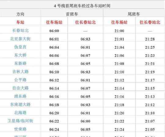 长春轨道交通 关于长春轻轨和地铁，那些你知道或不知道的，都在这里