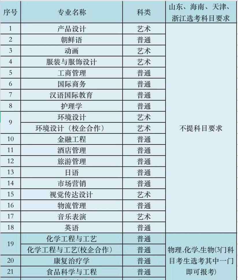 南山学院考务中心 烟台南山学院2020年招生专业解读