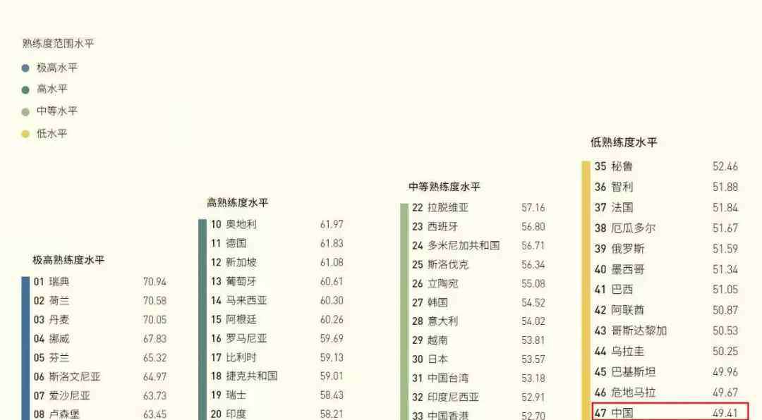 浪费时间英语 中国学生还在这事上浪费时间？