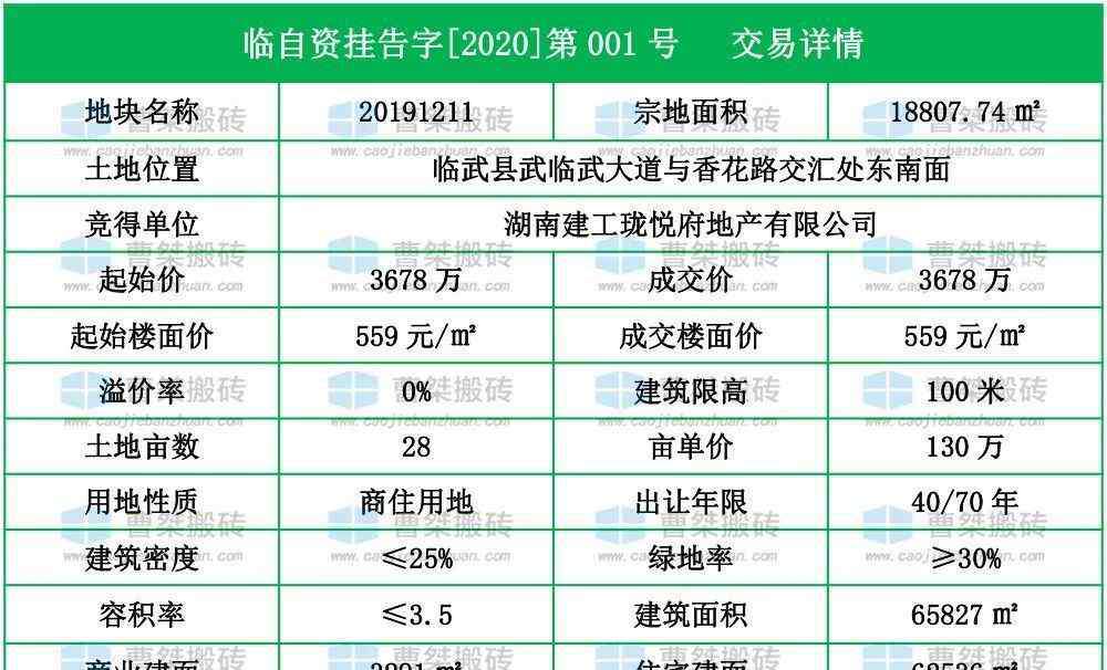 临武三中 湖南建工3678万竞得临武三中旁地块