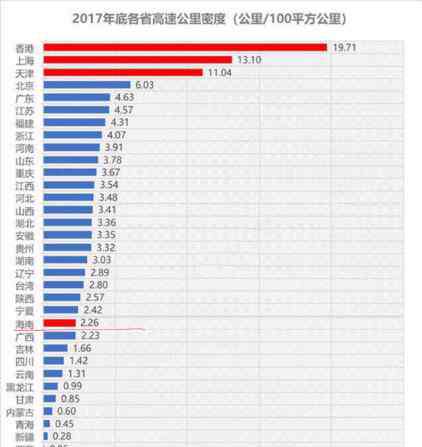 海南高速公路 海南琼乐高速公路只是山区高速建设的“起点”，而不是“终点”