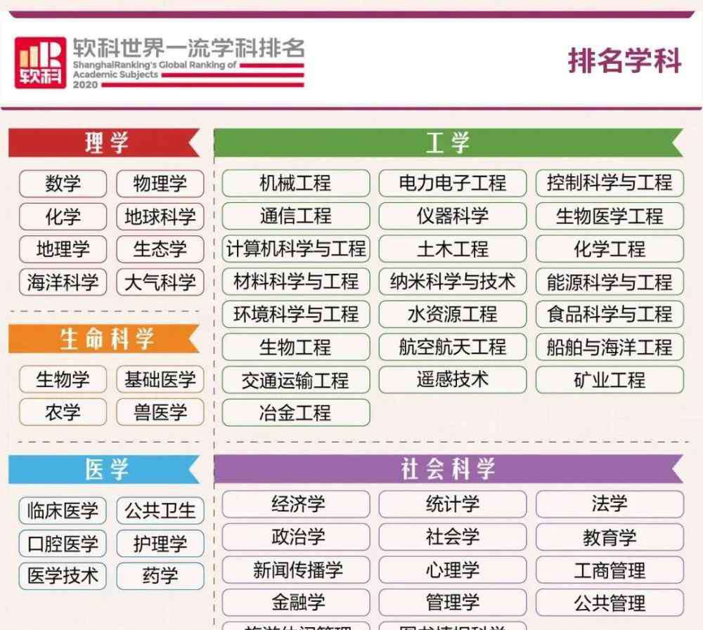 世界大学学术排名 2020世界大学学术排名发布，这些大学跻身全球顶尖行列