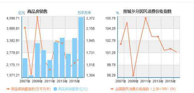 人口金字塔 人口金字塔图？其实制作起来也相当方便！