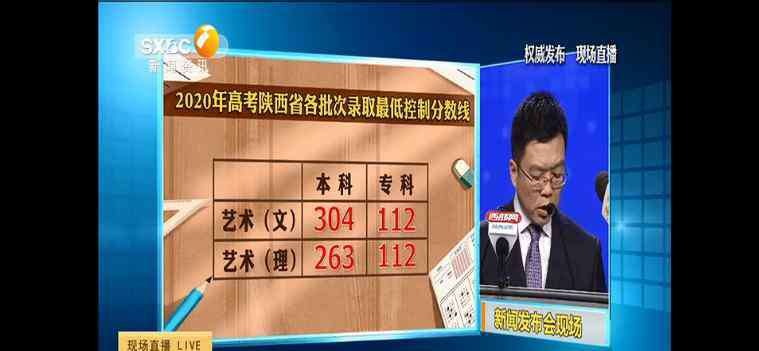 陕西招生信息 2020陕西高考分数线公布！