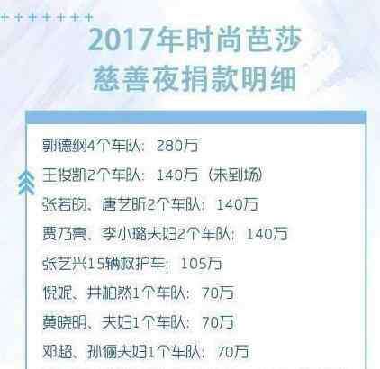 时尚晚会 苏芒离开时尚集团，她一手打造的芭莎慈善晚会该何去何从