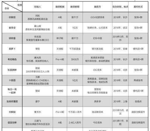 长沙社区网 长沙社区拼团大战