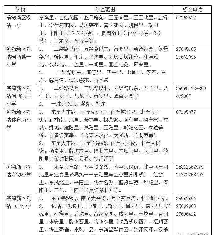 塘沽二中心小学 滨海新区：5月启动小学招生，小学一览表还有学区范围做参考！