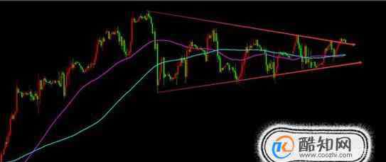 黄金投资入门 黄金投资入门与技巧