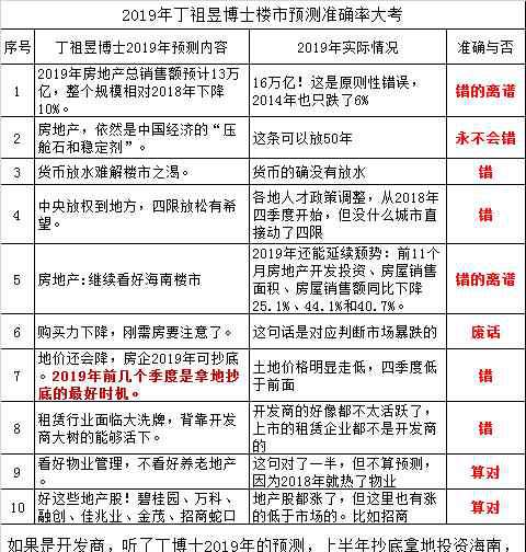 丁博士 严肃点！无惧打脸丁博士，2020年楼市“算命大趴体”