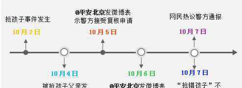 丰台事件 北京丰台抢孩子事件 舆情分析