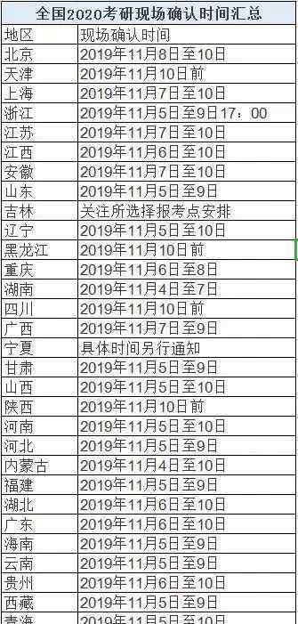 研究生现场确认需要带什么 20考研现场确认流程和需带资料！以及常见问题解答