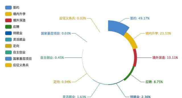 中国高校就业联盟 C9联盟的毕业生都去了哪些公司？