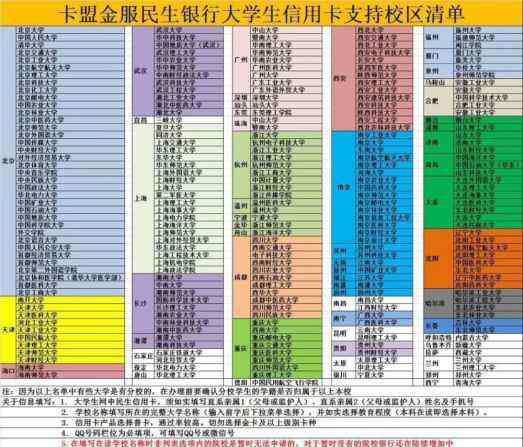 校园卡盟 大学生校园信用卡手机办理首选卡盟金服，秒批下卡额度高！