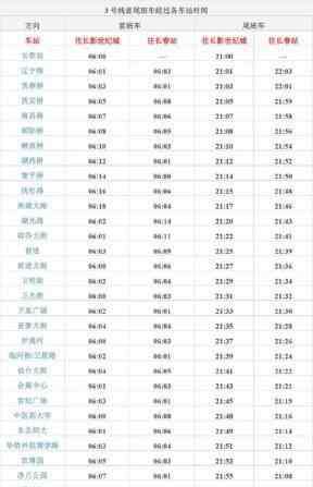 长春轨道交通 关于长春轻轨和地铁，那些你知道或不知道的，都在这里