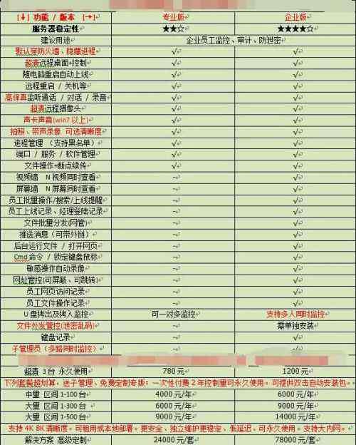 乳房走光 女员工电脑被监控，胸部走光 ，职场上的低俗玩法