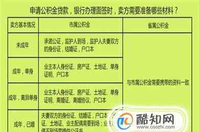 住房公积金怎样贷款 公积金怎么贷款 怎样用公积金贷款